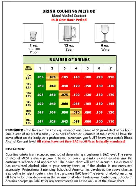 BAC Chart